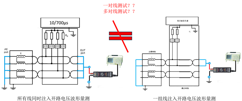 14一对线多对线测试.jpg 单对线与多对线测试时去耦性能差异对比