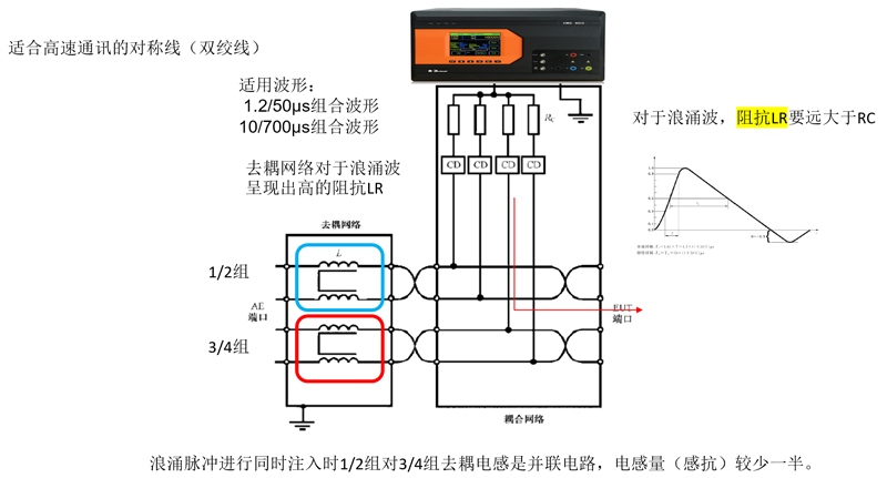 9高速通讯对称双绞线.jpg 高速通讯对称双绞线测试布置